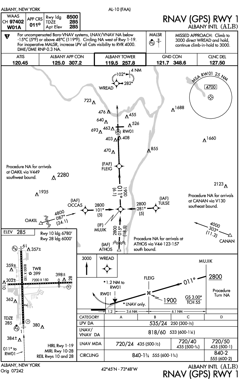 Rnav (gps) Rwy 01