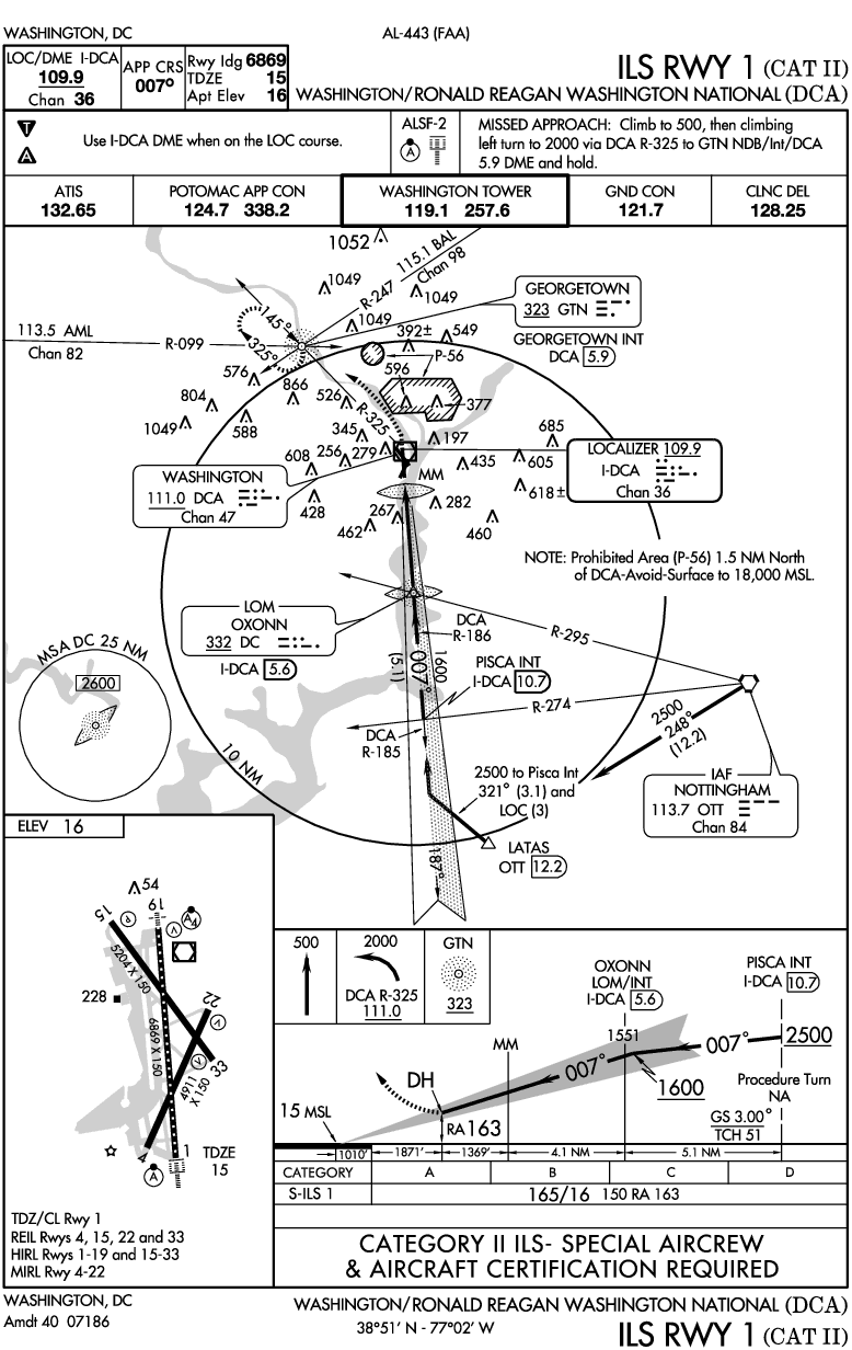 Ils Rwy 01(cat Ii)